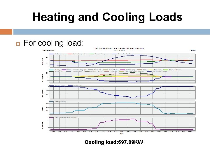 Heating and Cooling Loads For cooling load: Cooling load: 697. 89 KW 