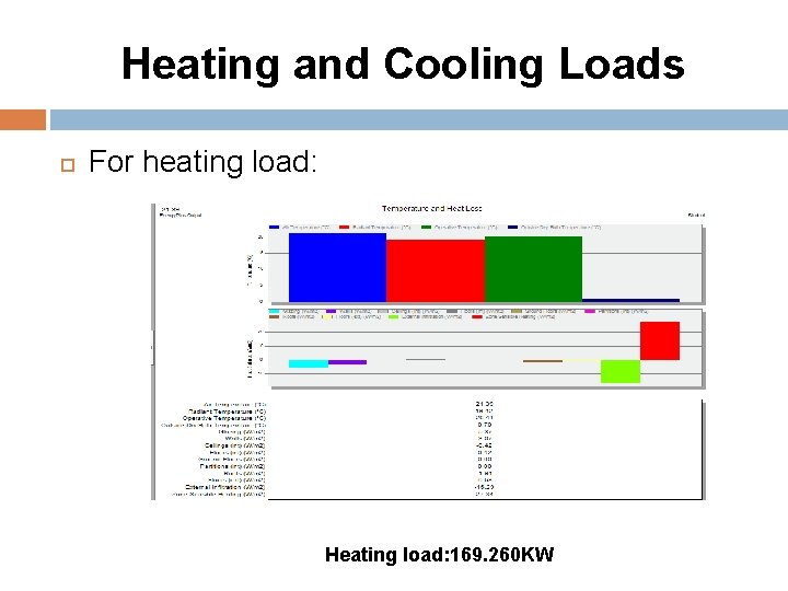 Heating and Cooling Loads For heating load: Heating load: 169. 260 KW 