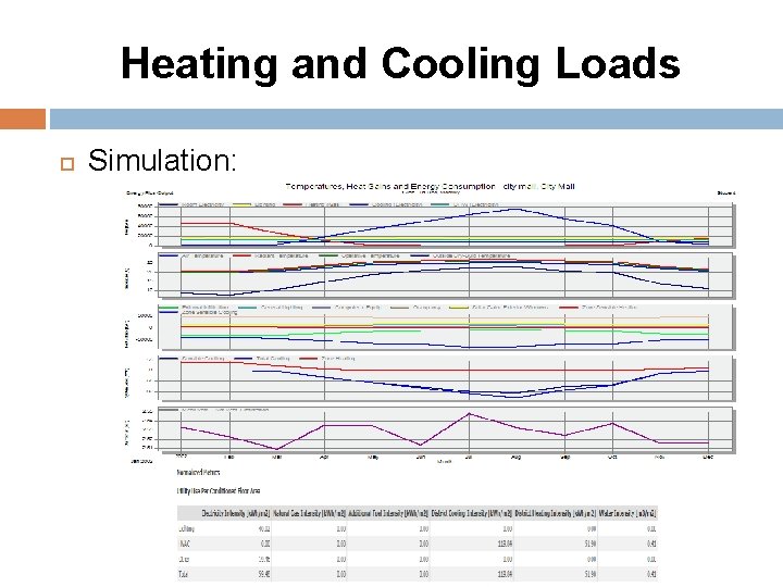 Heating and Cooling Loads Simulation: 