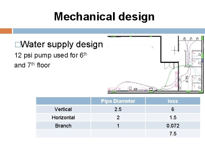 Mechanical design �Water supply design 12 psi pump used for 6 th and 7