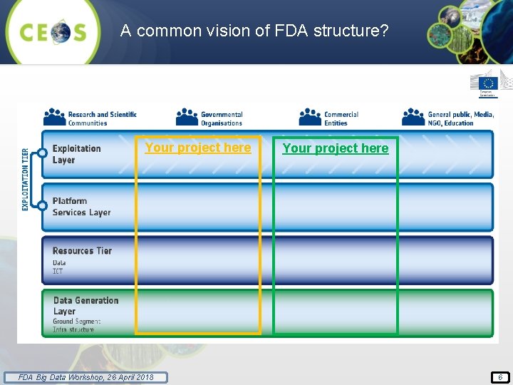 A common vision of FDA structure? Your project here FDA Big Data Workshop, 26