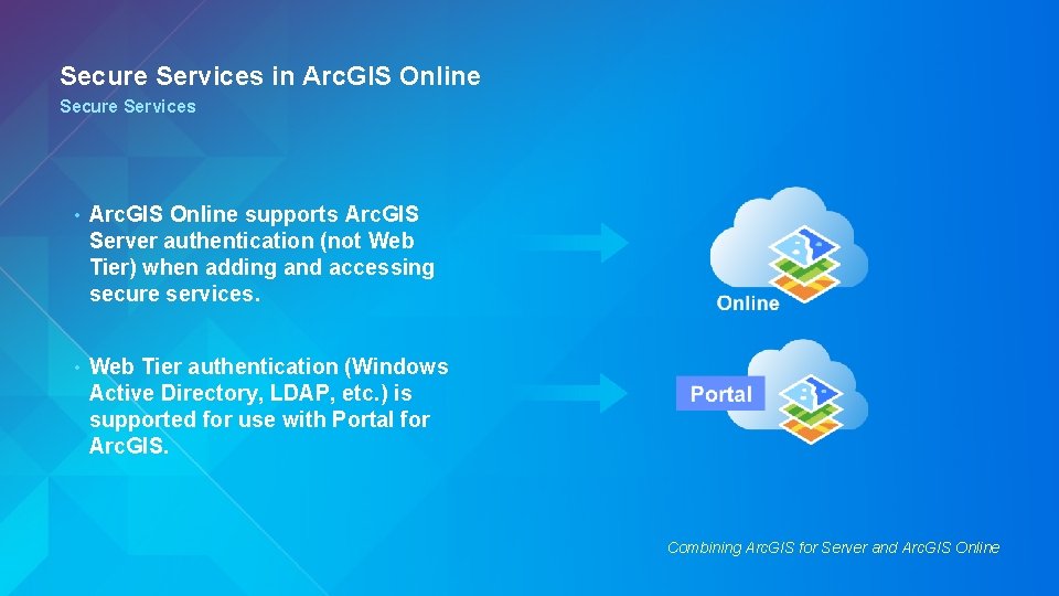 Secure Services in Arc. GIS Online Secure Services • Arc. GIS Online supports Arc.