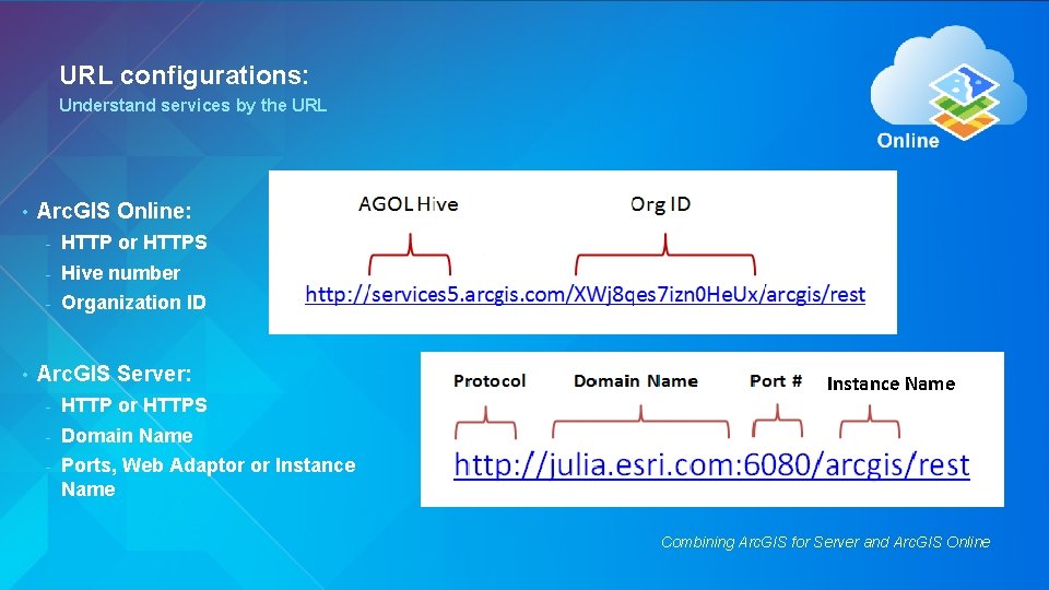 URL configurations: Understand services by the URL • • Arc. GIS Online: - HTTP