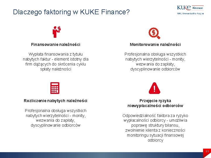 Dlaczego faktoring w KUKE Finance? Finansowanie należności Monitorowanie należności Wypłata finansowania z tytułu nabytych