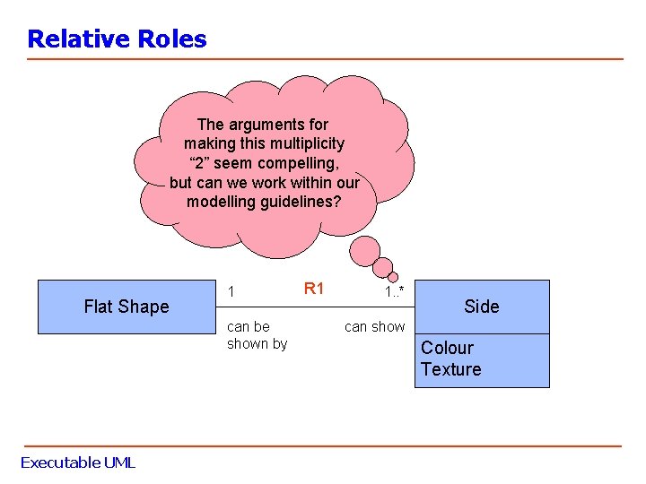 Relative Roles The arguments for making this multiplicity “ 2” seem compelling, but can