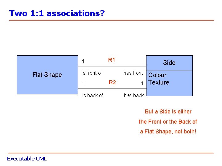 Two 1: 1 associations? 1 Flat Shape R 1 is front of 1 is