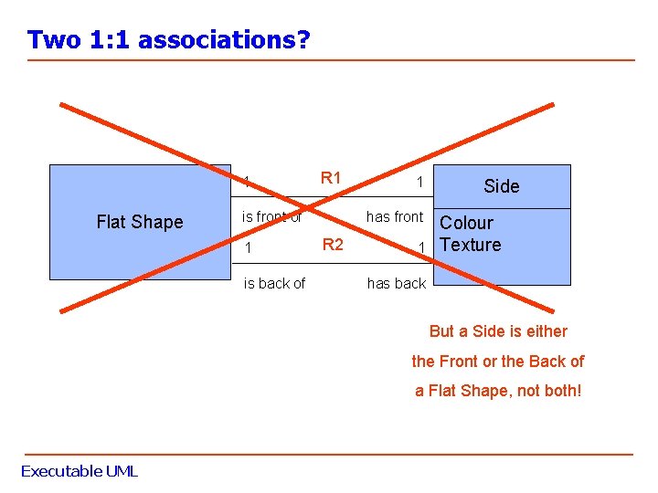 Two 1: 1 associations? 1 Flat Shape R 1 is front of 1 is