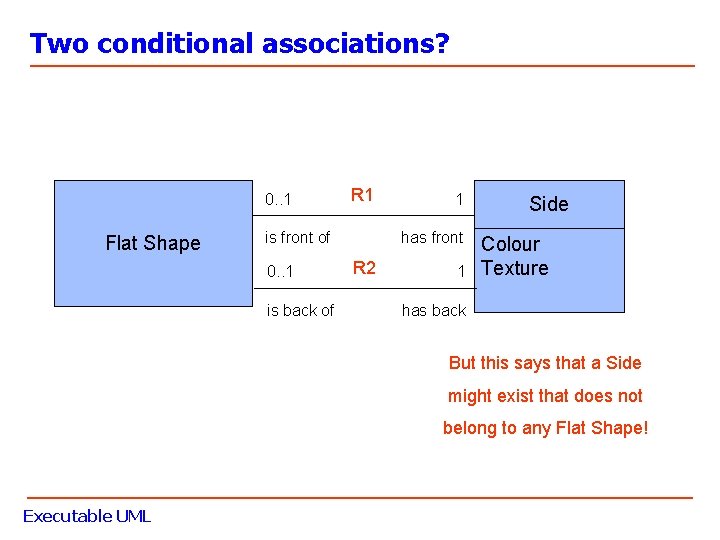 Two conditional associations? 0. . 1 Flat Shape R 1 is front of 0.