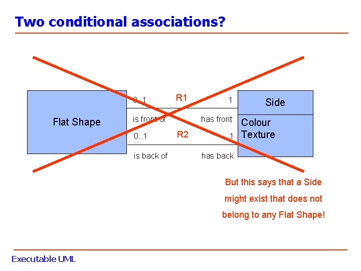 Two conditional associations? 0. . 1 Flat Shape R 1 is front of 0.