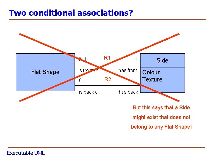 Two conditional associations? 0. . 1 Flat Shape R 1 is front of 0.