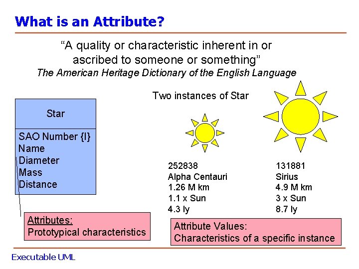 What is an Attribute? “A quality or characteristic inherent in or ascribed to someone