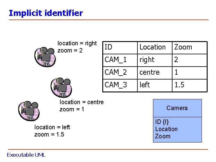 Implicit identifier location = right zoom = 2 location = centre zoom = 1