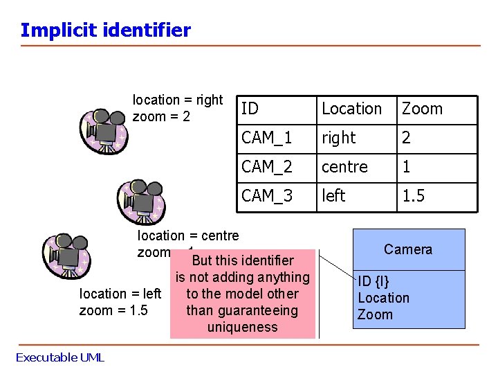 Implicit identifier location = right zoom = 2 ID Location Zoom CAM_1 right 2