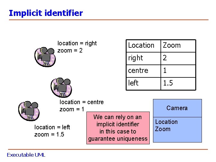Implicit identifier location = right zoom = 2 Location Zoom right 2 centre 1