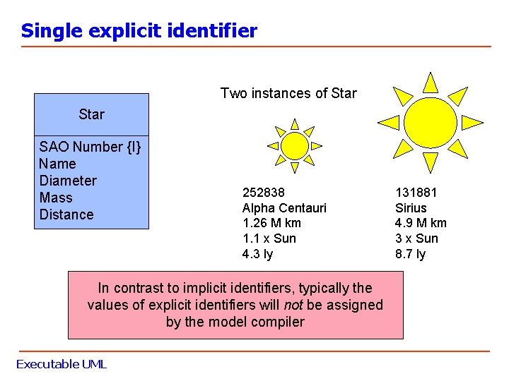 Single explicit identifier Two instances of Star SAO Number {I} Name Diameter Mass Distance