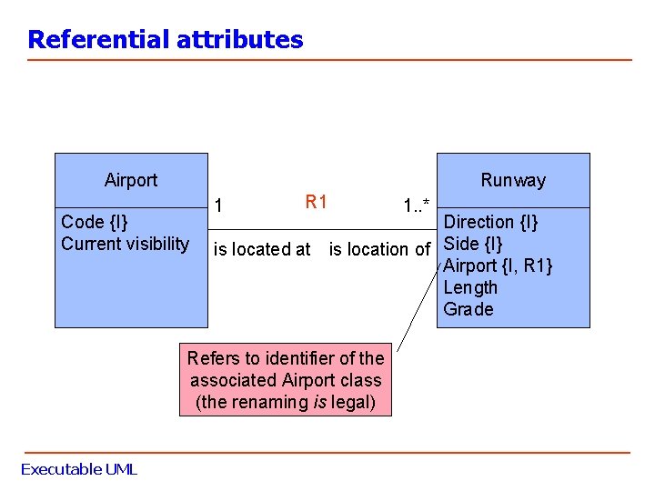 Referential attributes Airport Runway Code {I} Current visibility 1 R 1 Direction {I} is