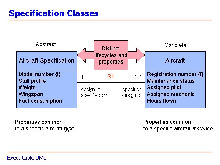 Specification Classes Abstract Aircraft Specification Model number {I} Stall profile Weight Wingspan Fuel consumption