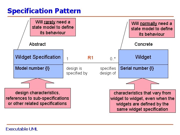 Specification Pattern Will rarely need a state model to define its behaviour Will normally