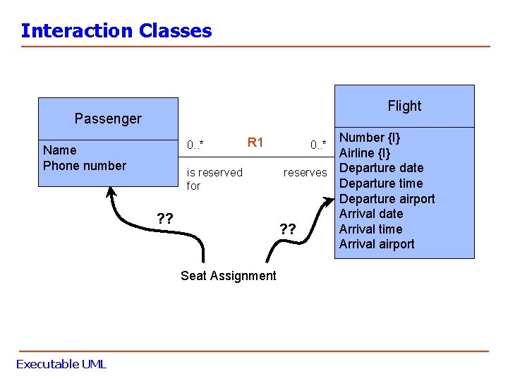 Interaction Classes Flight Passenger 0. . * Name Phone number R 1 is reserved