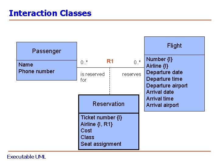 Interaction Classes Flight Passenger Name Phone number Number {I} Airline {I} is reserved reserves