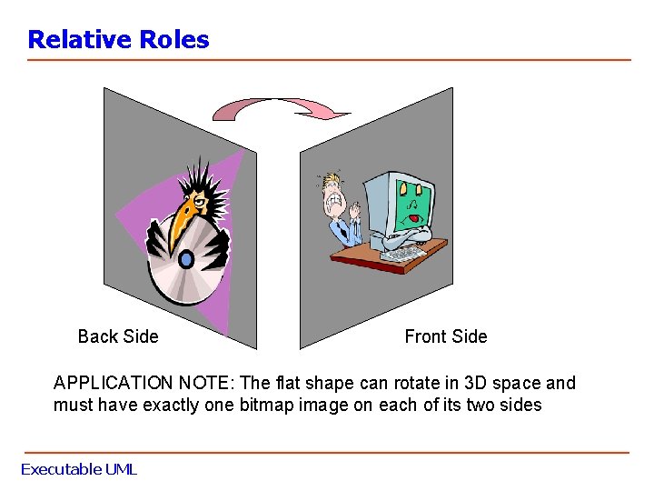 Relative Roles Back Side Front Side APPLICATION NOTE: The flat shape can rotate in