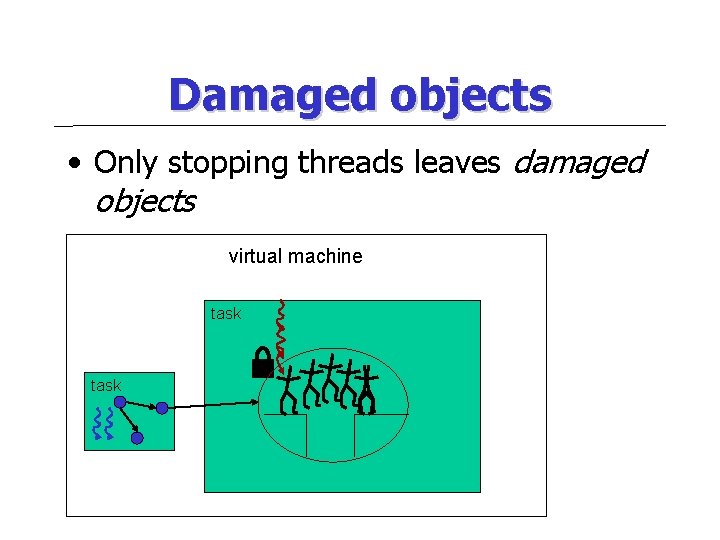 Damaged objects • Only stopping threads leaves damaged objects virtual machine task 