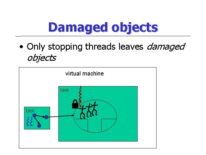 Damaged objects • Only stopping threads leaves damaged objects virtual machine task 