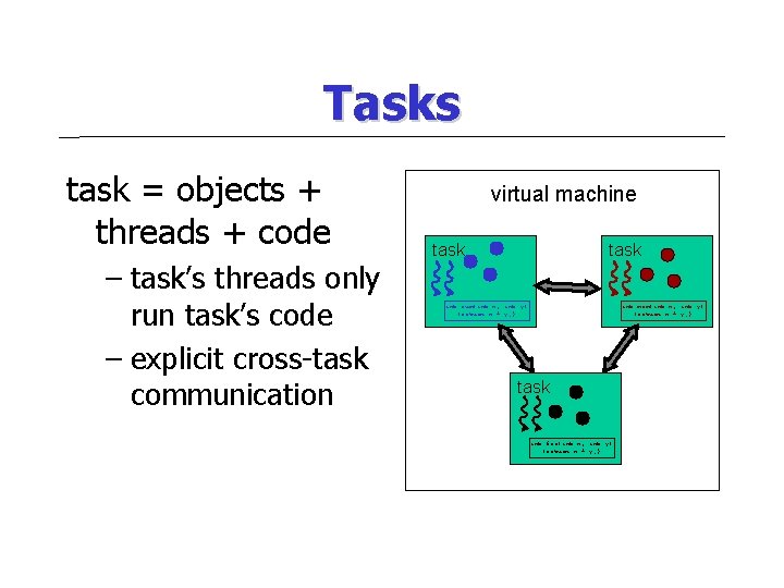 Tasks task = objects + threads + code – task’s threads only run task’s