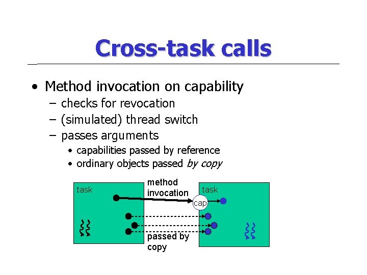 Cross-task calls • Method invocation on capability – checks for revocation – (simulated) thread