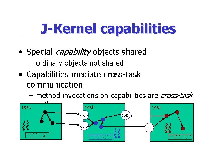 J-Kernel capabilities • Special capability objects shared – ordinary objects not shared • Capabilities