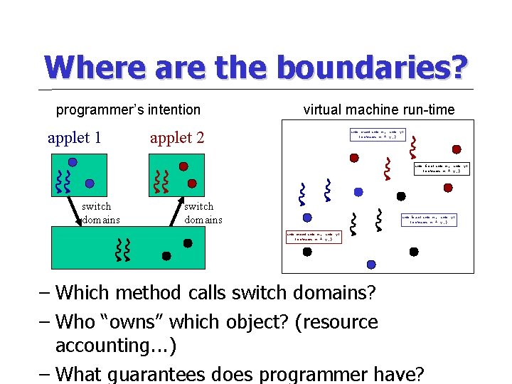 Where are the boundaries? programmer’s intention applet 1 virtual machine run-time applet 2 int