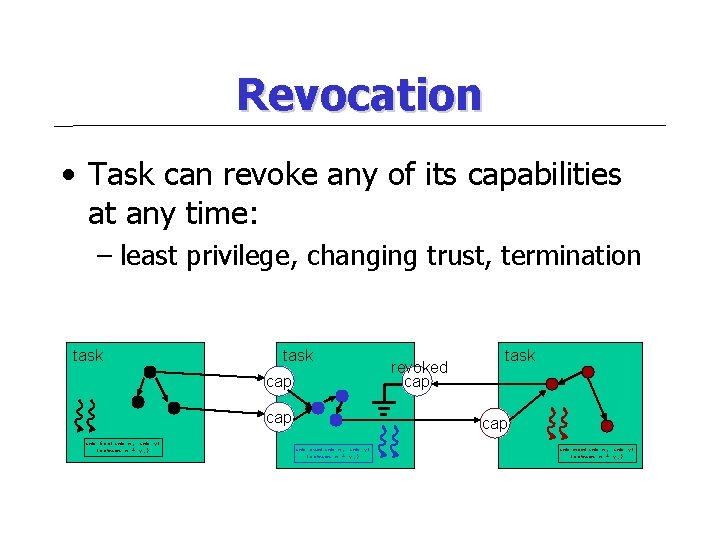 Revocation • Task can revoke any of its capabilities at any time: – least