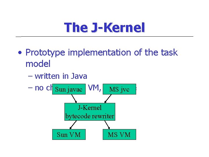 The J-Kernel • Prototype implementation of the task model – written in Java –