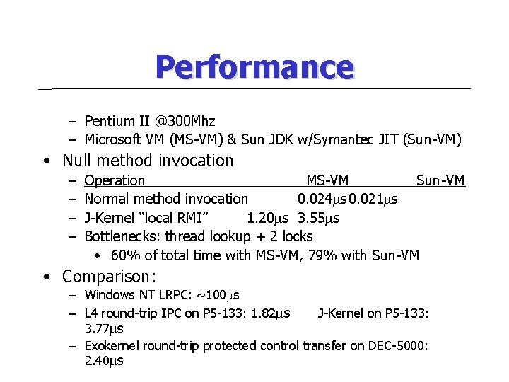 Performance – Pentium II @300 Mhz – Microsoft VM (MS-VM) & Sun JDK w/Symantec