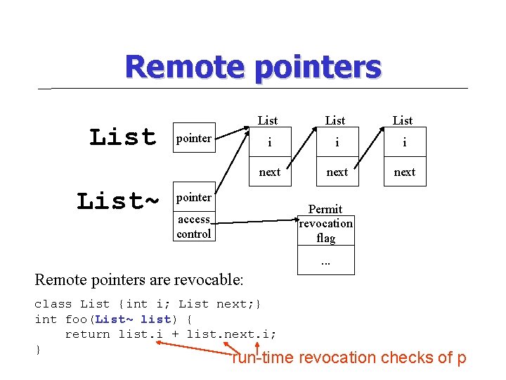 Remote pointers List~ pointer List i i i next pointer Permit revocation flag access