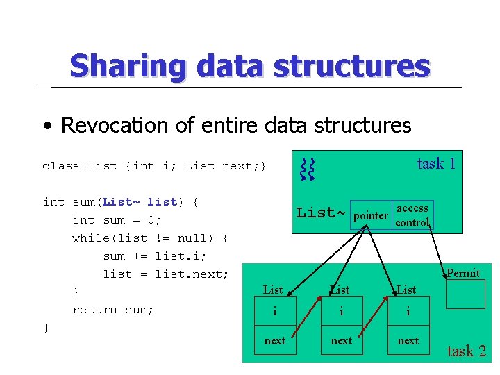 Sharing data structures • Revocation of entire data structures task 1 class List {int