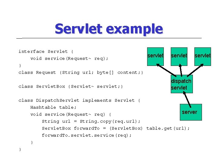 Servlet example interface Servlet { servlet void service(Request~ req); } class Request {String url;