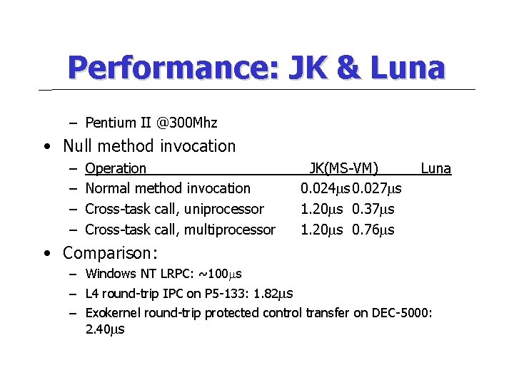 Performance: JK & Luna – Pentium II @300 Mhz • Null method invocation –