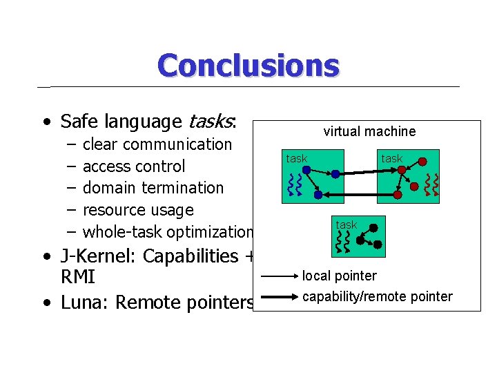 Conclusions • Safe language tasks: – – – clear communication access control domain termination