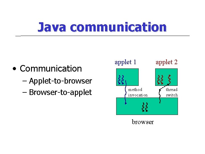 Java communication • Communication – Applet-to-browser – Browser-to-applet 1 method invocation browser applet 2