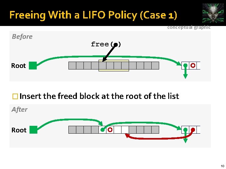 Freeing With a LIFO Policy (Case 1) conceptual graphic Before free( ) Root �