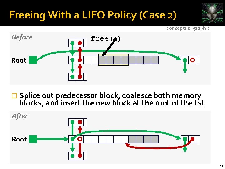 Freeing With a LIFO Policy (Case 2) conceptual graphic Before free( ) Root �