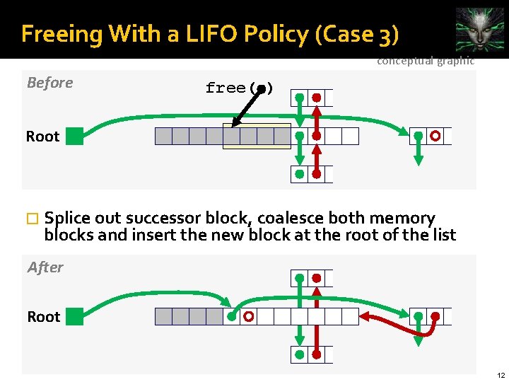 Freeing With a LIFO Policy (Case 3) conceptual graphic Before free( ) Root �