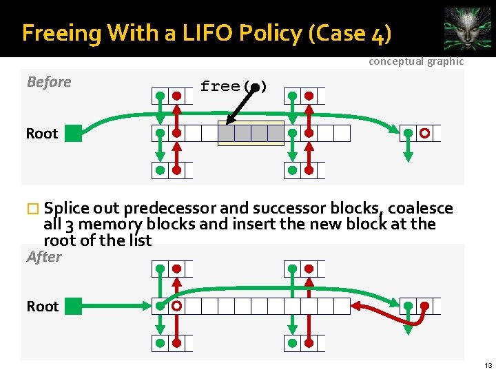 Freeing With a LIFO Policy (Case 4) conceptual graphic Before free( ) Root �