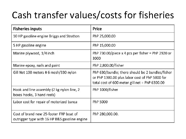 Cash transfer values/costs for fisheries 