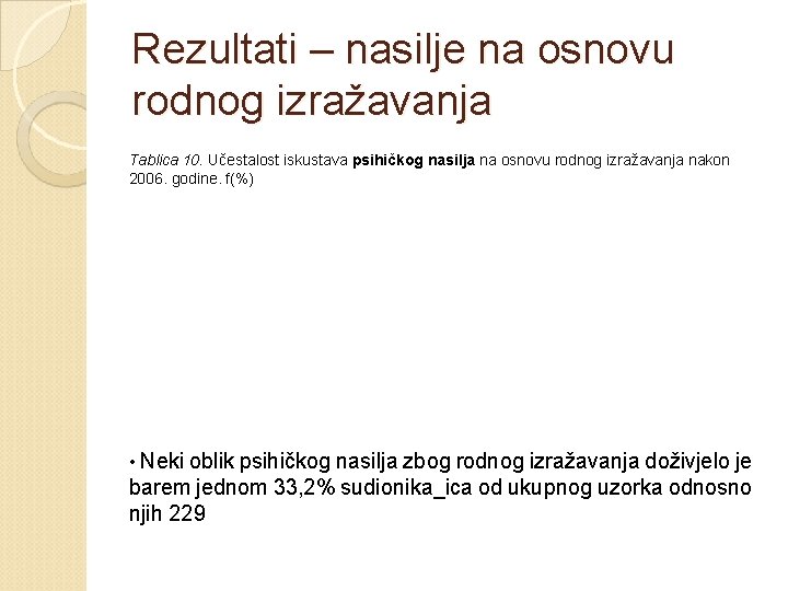 Rezultati – nasilje na osnovu rodnog izražavanja Tablica 10. Učestalost iskustava psihičkog nasilja na