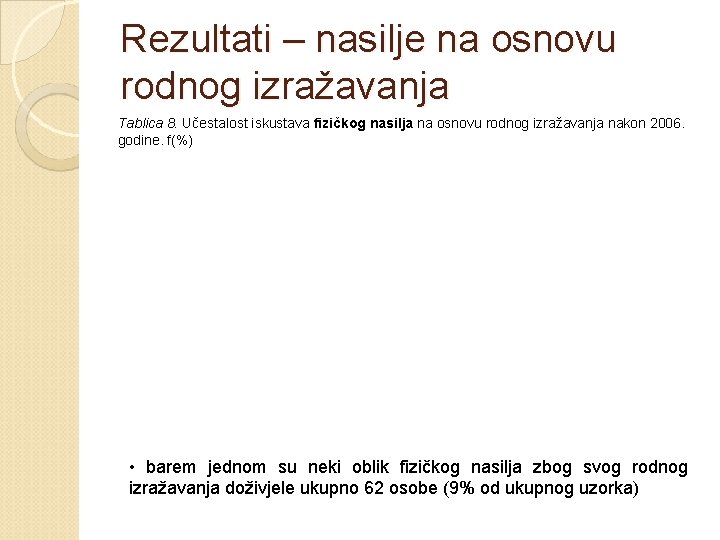 Rezultati – nasilje na osnovu rodnog izražavanja Tablica 8. Učestalost iskustava fizičkog nasilja na