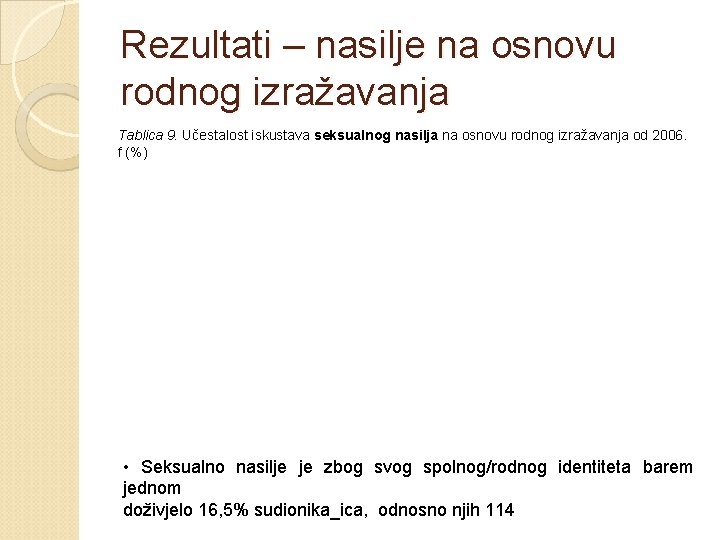 Rezultati – nasilje na osnovu rodnog izražavanja Tablica 9. Učestalost iskustava seksualnog nasilja na