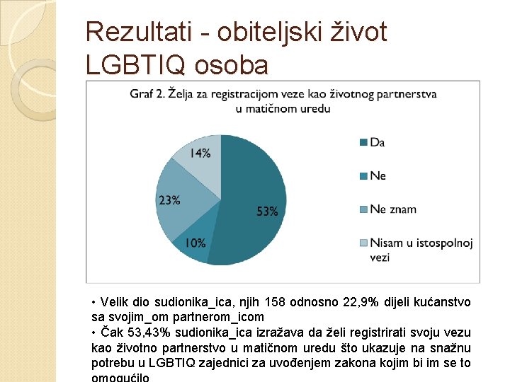 Rezultati - obiteljski život LGBTIQ osoba • Velik dio sudionika_ica, njih 158 odnosno 22,