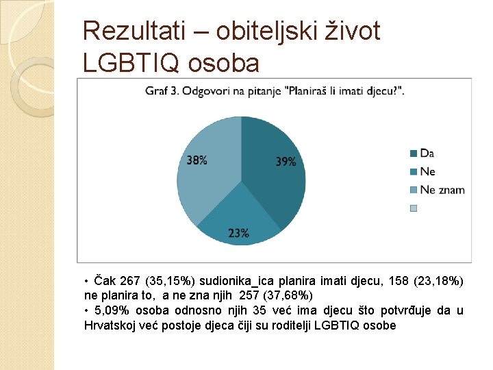 Rezultati – obiteljski život LGBTIQ osoba • Čak 267 (35, 15%) sudionika_ica planira imati